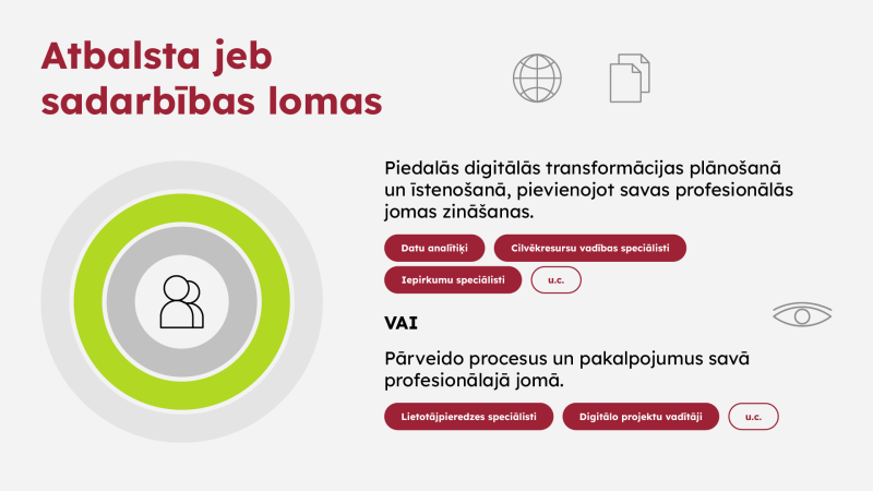 Atbalsta jeb sadarbība slomas