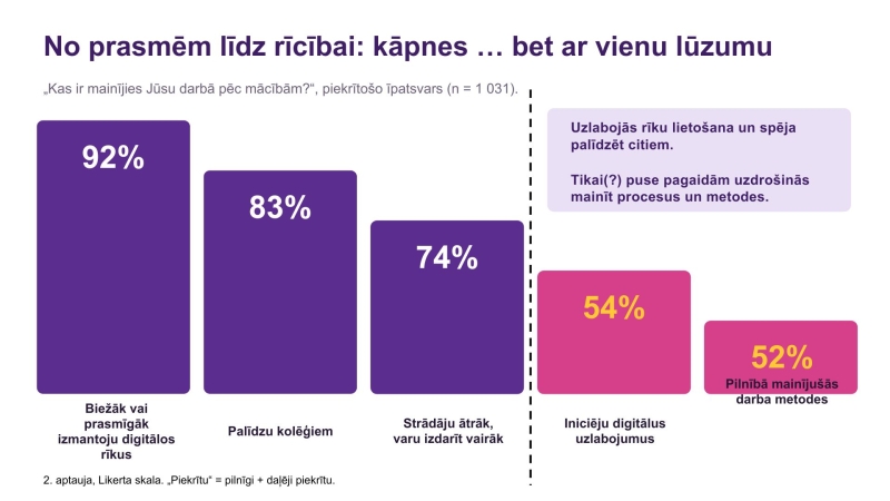 No prasmēm līdz rīcībai 