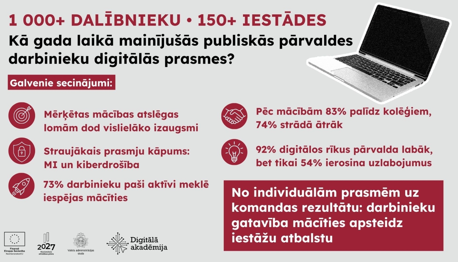 1000+ dalībnieku 