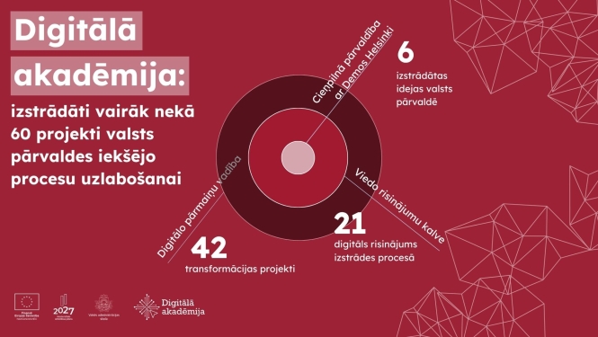 izstradati_vairak_neka_60_projekti_valsts_parvaldes_ieksejo_procesu_uzlabosanai