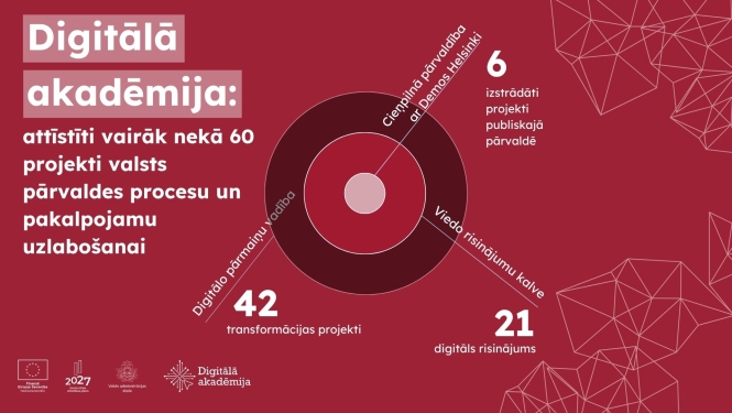 izstradati_vairak_neka_60_projekti_valsts_parvaldes_ieksejo_procesu_uzlabosanai