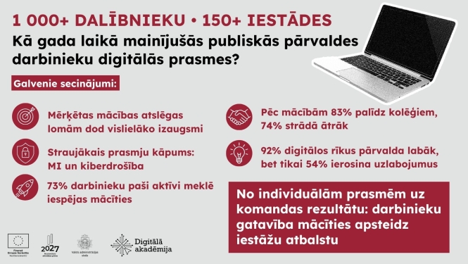 1000+ dalībnieku 
