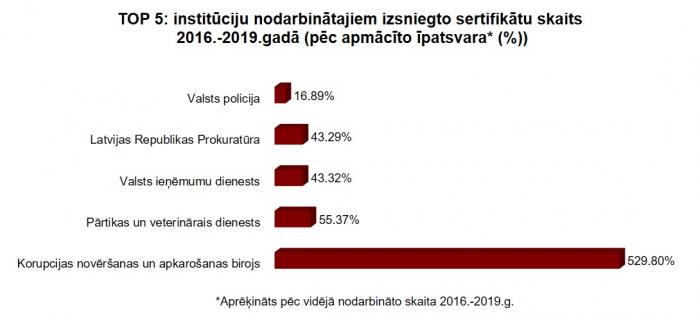 att