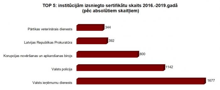 att