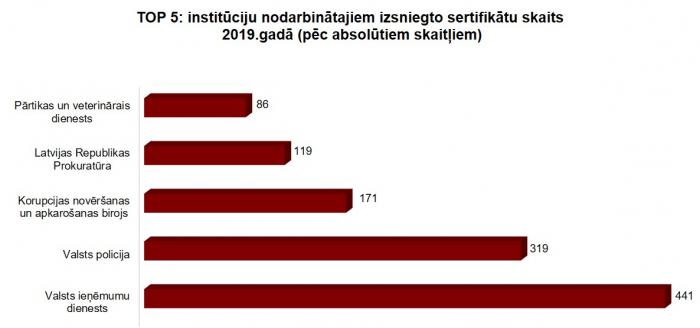att
