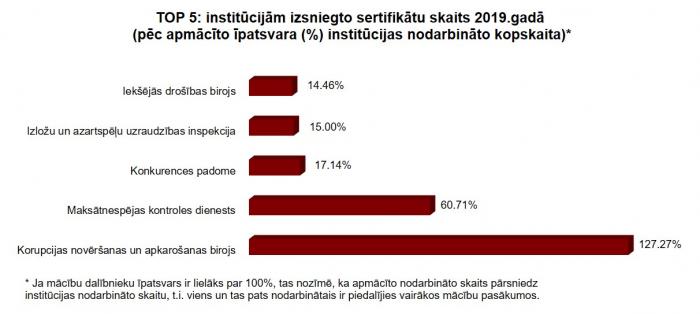 att