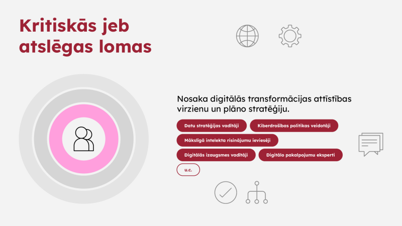 Kritiskās jeb atslēgas lomas