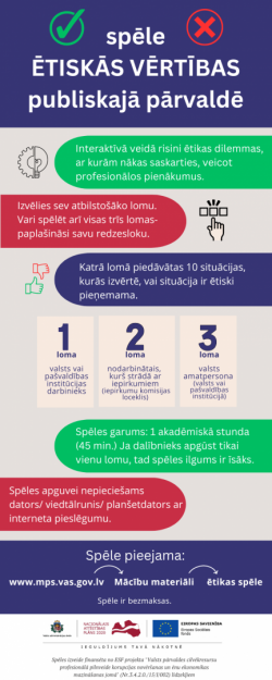 Infografika Ētiskās vērtības publiskajā pārvaldē