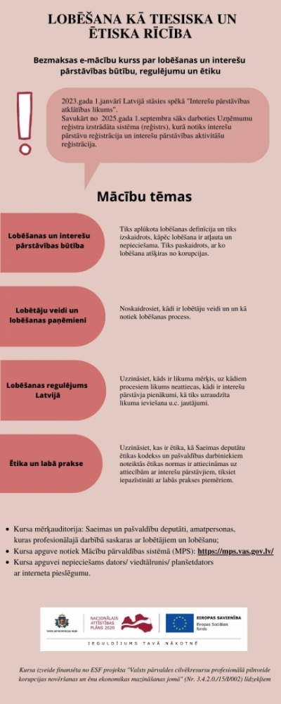 E-mācību infografika