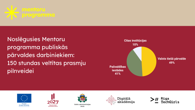 Noslēgusies Mentoru programma publiskās pārvaldes darbiniekiem: 150 stundas veltītas prasmju pilnveidei