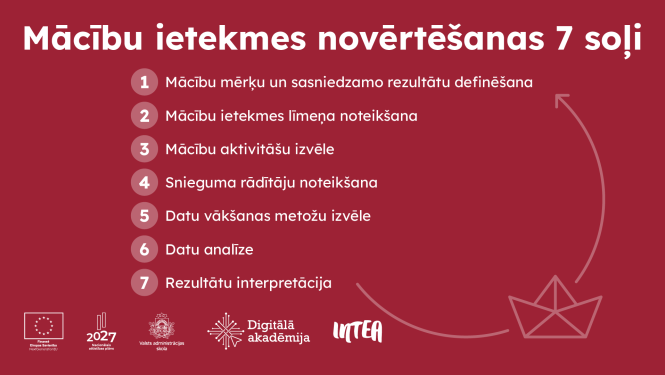 Mācību ietekmes novērtēšanas 7 soļi