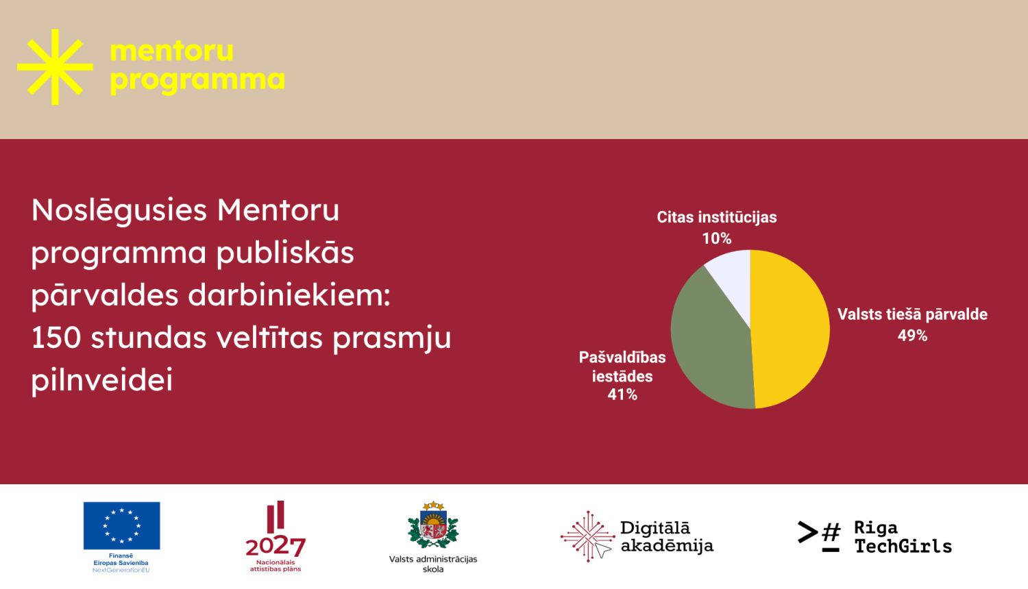 Noslēgusies Mentoru programma publiskās pārvaldes darbiniekiem: 150 stundas veltītas prasmju pilnveidei