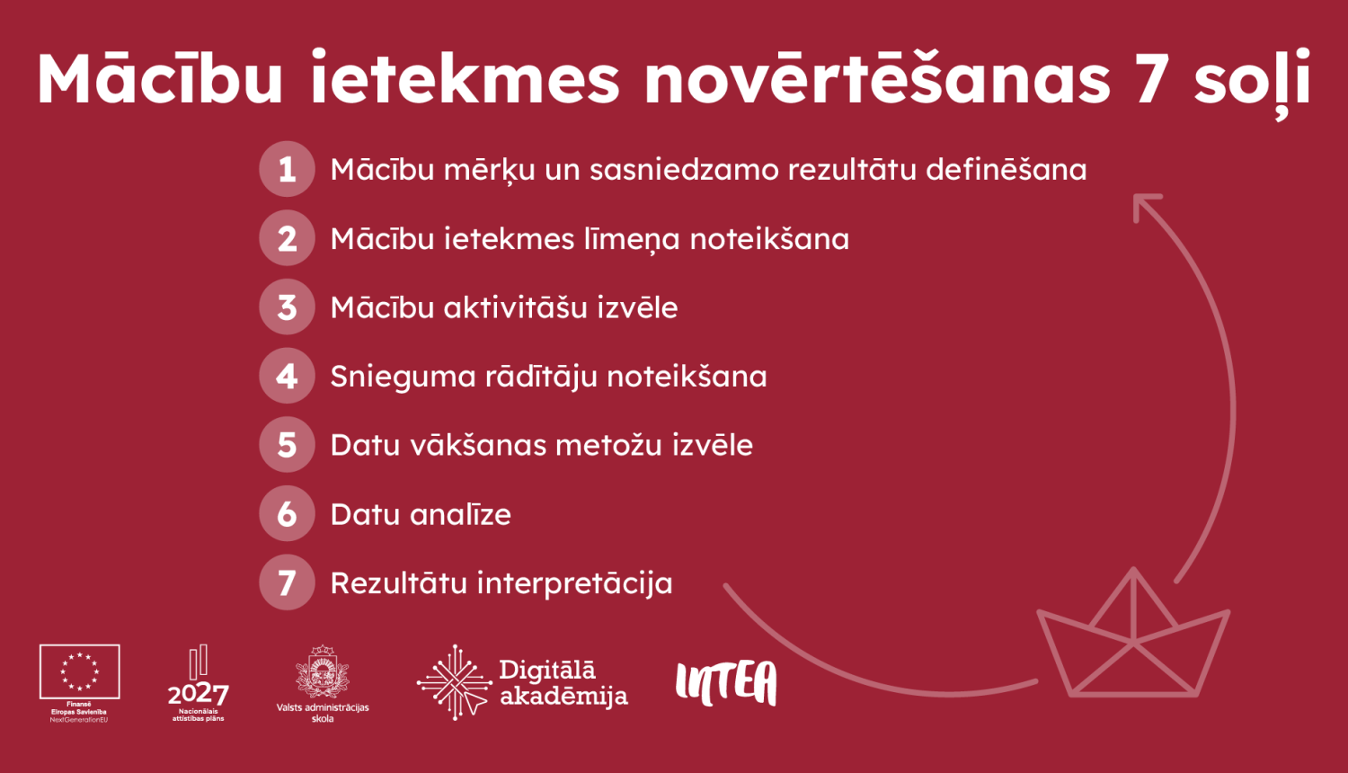 Mācību ietekmes novērtēšanas 7 soļi