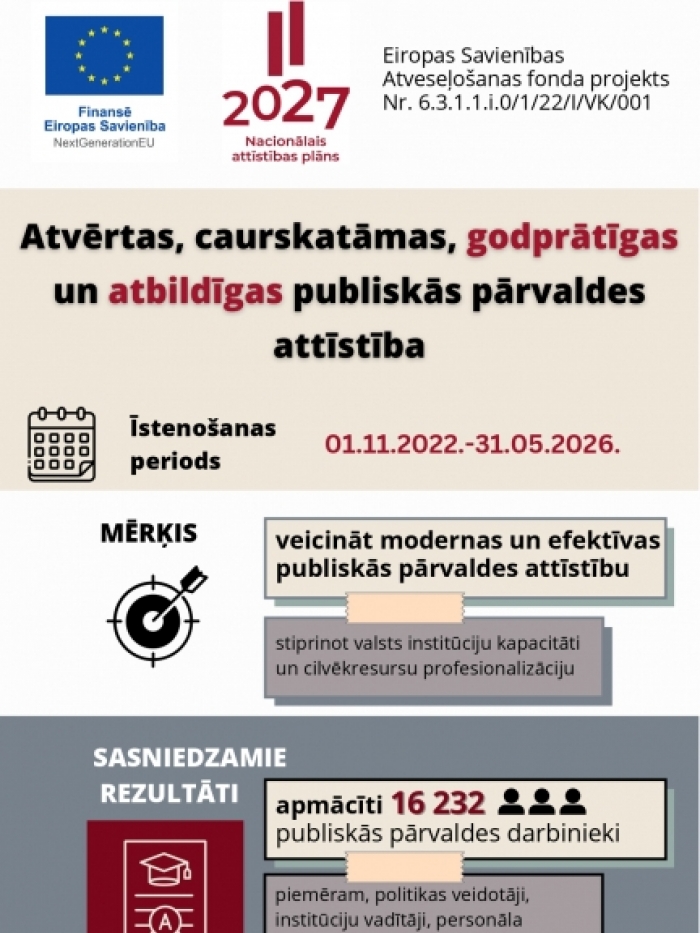 Inforafika Atvērtas, caurskatāmas, godprātīgas un atbildīgas publiskās pārvaldes attīstība